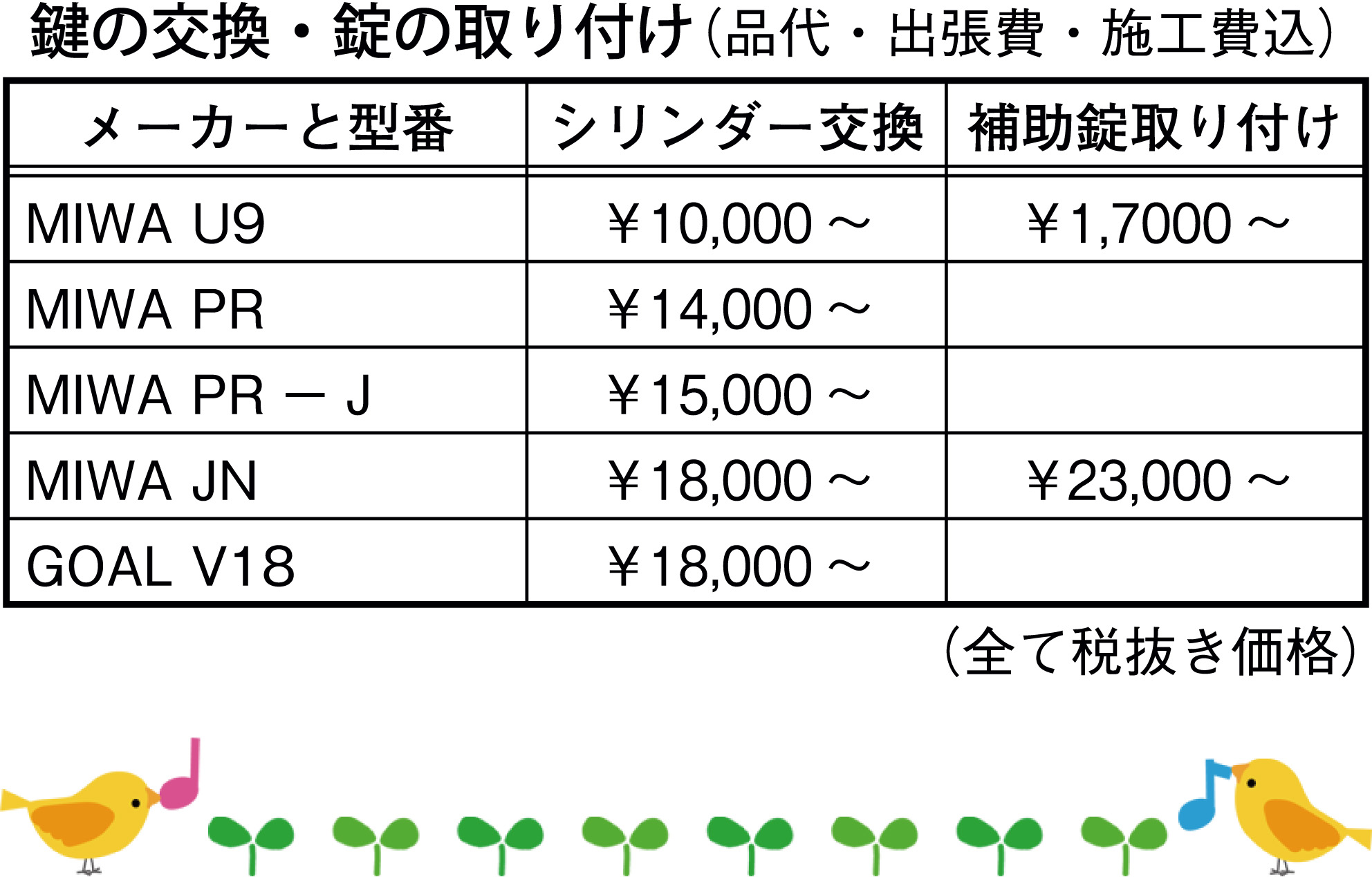 シリンダー交換などの施工費について